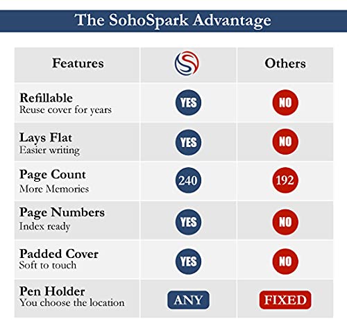 SOHOSPARK Compass Refillable Faux Leather Journal, 6x8.7 Vegan Lined Writing Journal for Women or Men - Image 6