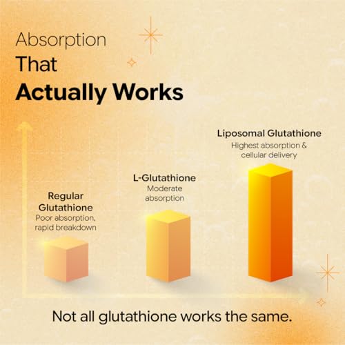 Image of CUREFOREVER Glutathione Tablets for Skin Whitening - Liposomal Effervescent Tablets with Vitamin C for Clear, Glowing, Youthful Skin, Powerful Antioxidant, High Absorption, 80 Tablets