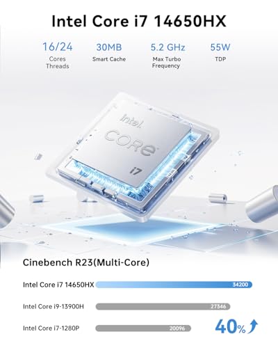 Image of KAMRUI Hyper H2 Mini PC, Intel Core i7 14650HX Mini Computers (16C /24T, up to 5.2GHz), 32GB RAM 1TB PCle4.0 SSD Micro Desktop PC, Triple 4K Display, USB Type-C, WiFi6, BT5.2, Business Office