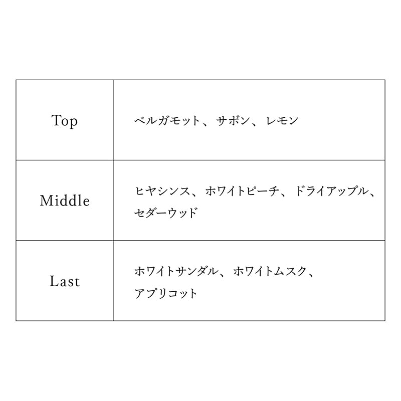 新品未開封　青柳冬弥　天馬司　プロジェクトセカイ　オードトワレ　香水　プロセカ 2025年最新】オードトワレ プロセカの人気アイテム - メルカリ