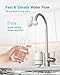 3 Pack Faucet Filter Replacement for All PUR®Plus, PUR® Water Filter Replacement, Pur® Filter Replacement RF-3375, NSF 42 Certified, 900-Gallon Long Lifespan, AQUA CREST