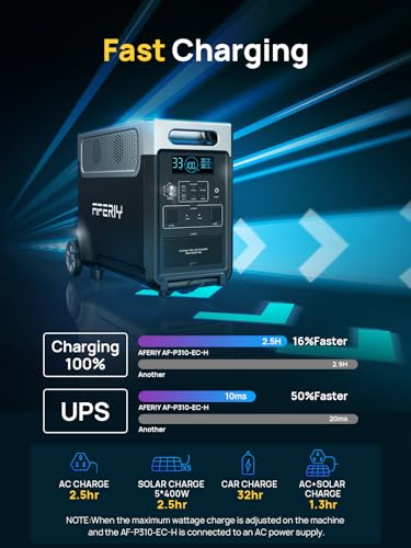 AFERIY 3840Wh Portable Power Station,120V AC Outlets x 5,2.5H Fast Charge,3600W LiFePO4 Battery Power Station,Solar Generator for Home Use,Outdoor Camping,Power Outage,Camping,RV,Emergencies 5 AI VOLT Generator Website 4127HQAvFPL. SL500 AI VOLT Generator Website