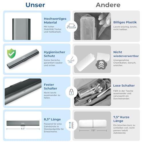 Oralphi Alu-Zahnbürstenetui, Tragbares Reiseetui aus Aluminium für Handzahnbürsten – Leicht, Hygienisch & Langlebig, Ideal für Reisen, Camping, Business & Badezimmer-Blaugrau 3