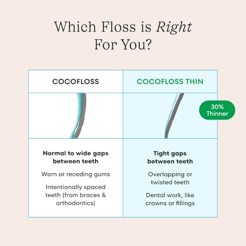 Image of Cocofloss Thin Dental Floss by COCOLAB, Tight Spaces, Mint Scent, 4-Pack