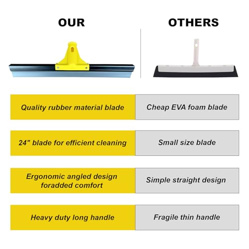 Image of Floor Squeegee Scrubber 60 inch Long Stainless Steel Handle with 18 inch Wide Silicon Rubber Blade Squeegee Broom for Floor Washing and Drying Shower Glass,Garage,Window,Marble,Wood Surfaces