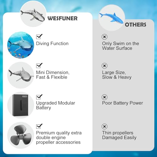 Remote Control Diving Shark Toy, 2024 New Mini High Simulation RC Shark Toys for Swimming Pool Fishbowl, RC Boat Toys Birthday Gifts for 6+ Year Old Kids Boys(Grey)