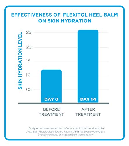 Flexitol Heel Balm 4 Oz Tube (Pack Of 2), Rich Moisturizing & Exfoliating Foot Cream. Fast Relief Of Rough, Dry & Cracked Skin On Heels/Feet. For Daily Use And Pedicures. Diabetic Safe And Effective #TOP4