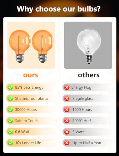 Image of 25 Pack G40 Orange LED Replacement Light Bulbs, Shatterproof Halloween G40 LED Orange Globe Lights Bulbs for Outdoor String Lights Patio Party Decor, 0.6W, E12 /C7 Candelabra Base, 2700K Warm White