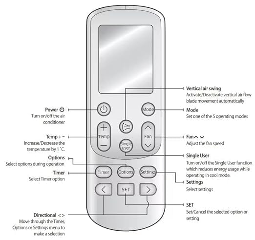 Image of 7-SAT Compatible with Samsung Split Inverter AC Remote Suitable for Split & Window Model-AC-144 (Come with 2 AAA Batteries)