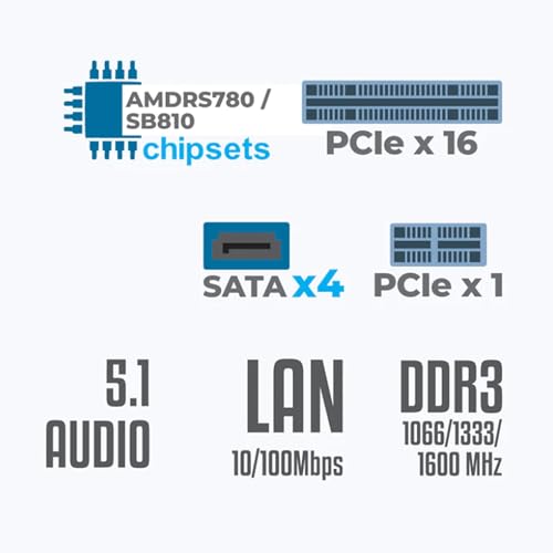 Image of ZEBRONICS A780-D3 Micro-ATX Motherboard for AM3, AM3+ Socket, Supports AMD FX, Athlon II Series Processors, 5.1 Audio, DDR3 1600 MHz, Ports (RJ45 | SATA | USB | HDMI | VGA | PS /2)