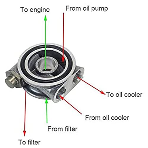 Ölkühler-Filterplatte, AN8 Ölfilteradapter, Aluminium, Sandwich-Ölfilter, Kühladapterplatte, Öltemperaturkühler, Teiladapter (AN8+M20)