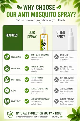 Image of Anti Mosquito Spray 100ml | Natural Herbal Mosquito Repellent | DEET-Free, Safe for Kids & Adults | Indoor & Outdoor Protection | Citronella, Neem & Lemongrass Oil