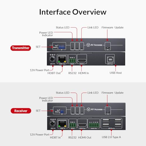 Image of AV Access 8K KVM HDMI Extender Over CAT6 /7, 328ft HDBaseT Extender with 4 USB 2.0 Ports, 8K@60Hz 4:2:0, 4K@120Hz, EDID, HDCP 2.3, Audio Extraction, Zero-Latency, RS232, One-Way PoC, Plug & Play