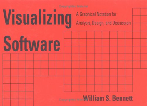 Visualizing Software: A Graphical Notation for Analysis, Design, and Discussion