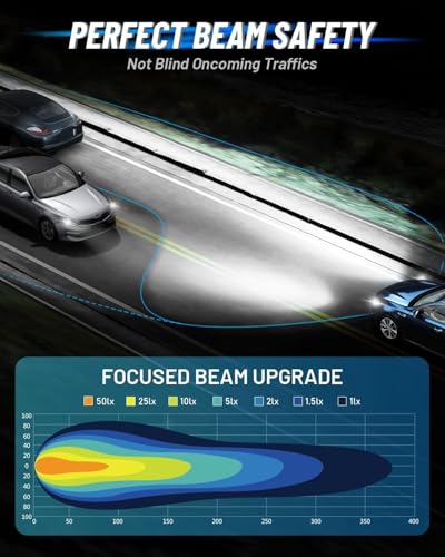 Image of NOVSIGHT 9007 Fog Bulbs 88000LM, 900% Ultra Bright 9007 Fog Bulbs, Pack of 2