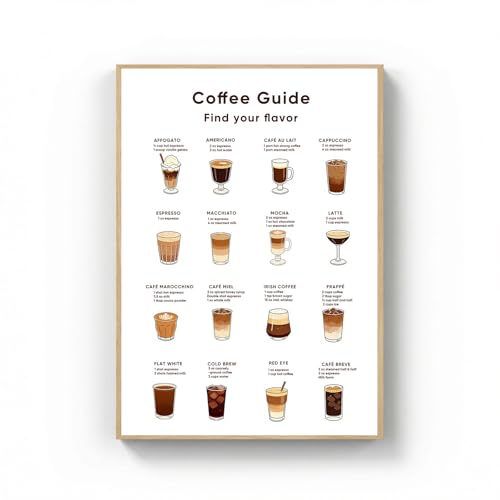 Coffee Guide Wall Art, Find Your Flavor Coffee Poster, Unframed Canvas Print, Coffee Lover Kitchen Wall Decor, Coffee Types Chart Wall Art for Coffee Bar Home Office Cafe, Coffee Knowledge Print, 1 Piece Frameless