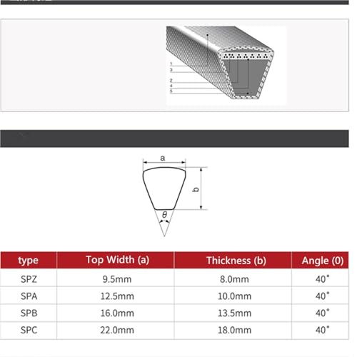 Correa trapezoidal estrecha SPA de goma para máquinas de levantamiento de potencia y rodillos 7