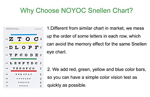 Eye Chart, Upgraded Snellen Eye Chart for Eye Exams 10 Feet, 14x8 Inches Plastic Low Vision Eye Charts Wall Chart with Metal Eyelet for Kids Gifts Wall Decoration (10 Feet Test Distance)