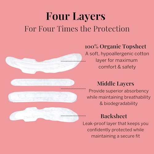 Image of Pixie Organic Pads Ultra-Thin Extra Long Overnight Cotton Pads for Women - Maximum Absorbency with Wings - Leak-Proof, Hypoallergenic, Unscented, Postpartum - Compostable, Biodegradable - 12 Count