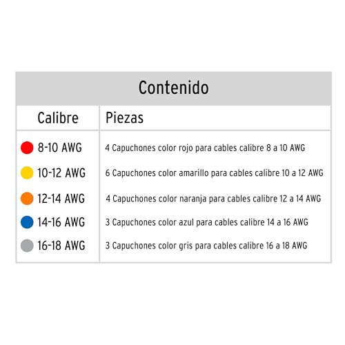 Encuentra reviews de Capuchones Galvanizados protección cables más recomendados. 2 Imagen adicional