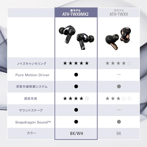 audio-technica ATH-TWX9MK2 11
