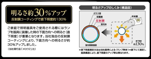 Amazon | 東芝 メロウZプライド（環形）蛍光ランプ 30W形+40W形 2本
