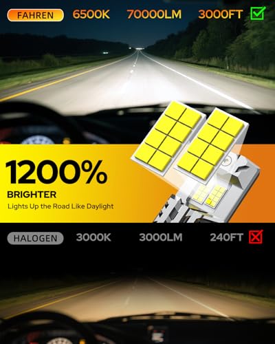 Image of Termitor H13 /9008 Light Bulbs, 6500K Cool White, 80000LM High Brightness, 32 CSP Chips, 1:1 Halogen Size, IP68 Waterproof Fog Light, Long Lifespan, Plug and Play,Pack of 2