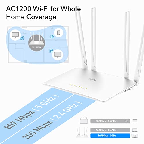 WR1200 AC1200 Router WiFi, Estensore, Punto di Accesso Wireless, WISP, Doppia Banda, Antenne 5 dBi, VPN, WiFi Ospite - Mouse gaming - Immagine 2