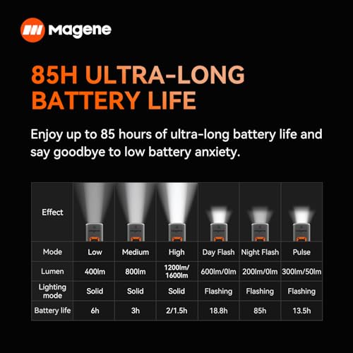 Magene AT1600 1600 Lumens Smart Bike Headlight - Image 6