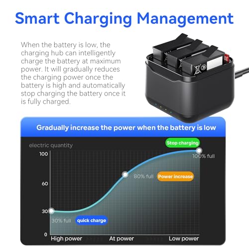 Image of Yantralay 3-Slot Battery Charging Hub for D JI Os mo Action 5 Pro & Os mo 360, Smart Fast Charger Dock with Micro SD Card Storage & LED Charging Indicator