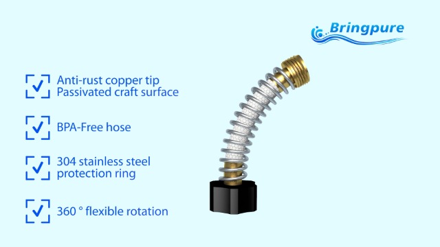 BRINGPURE RV Water Filter
