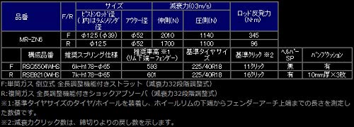 Amazon | KYB(カヤバ) 車高調サスペンションキット (Real Sports
