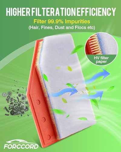 Image of 2-Pack Engine Air Filter Fits for 2025-19 Cadillac XT4, 2025-16 Chevrolet Malibu, 2026-21 Buick Envision, 2020-18 Regal Sportback, 2020-18 Regal TourX Air Filter Replacement Car Accessories