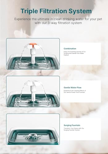 Cat Water Fountain for Drinking, 2L Automatic Pet Water Dispenser with LED Water Level Window, Ultra Silent with Activated Carbon Filter, Fresh and Hygienic Pet Fountain for Cat, Dogs - Grey - Image 6