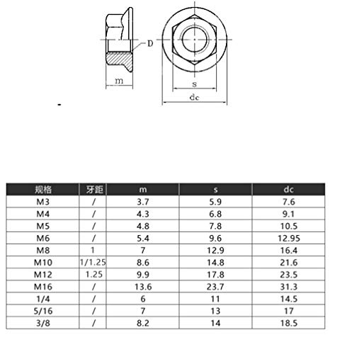 Dado flangiato dado in acciaio inossidabile 304 vite esagonale antiscivolo con rondella tappo anti-allentamento dado-Materiale 316 M6 5 capsule