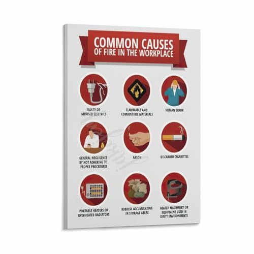 How Workplace Fires Start Poster Office Safety Wall Decor (1)
