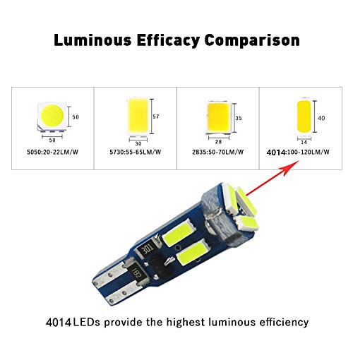 Led Mini Bulb T5 37 74 286 2721 W3W PC74 PC37 10 Unidades miniatura 5