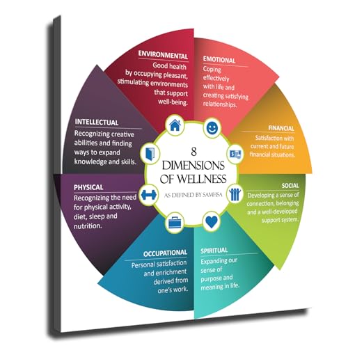 8 Dimensions Of Wellness Vintage Knowledge 2 Poster HD Canvas Printing Wall Art Decor Aesthetics For Living Room Bedroom kitchen bar Background Decor (12x12inch-Unframed)