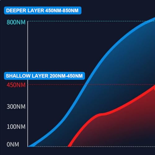 rechargeable blue pen with glasses medium white