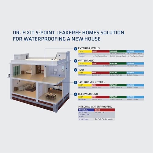 Dr. Fixit 112 Pidifin 2K 2-Parts Flexible Acrylic Cementitous Waterproofing for Bathroom, Roofs, Basement Wall, Suitable for Concrete and Masonry