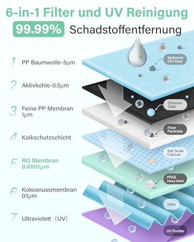 Ecoviva MATE4 UV-Umkehrosmose-Wasserfiltersystem ✪ - 2