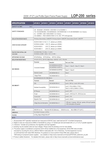 Alimentation à cadre ouvert LOP-200 200W 27V profil bas pour intégration - 6