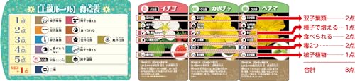 Jeu de cartes de classification des plantes stimule la pensée logique STEM - 5