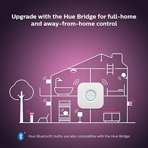 Philips Hue White and Colour Ambiance Smart Light [GU10 Spot] With Bluetooth. Works with Alexa, Google Assistant and Apple Homekit, 2 Count (Pack of 1)