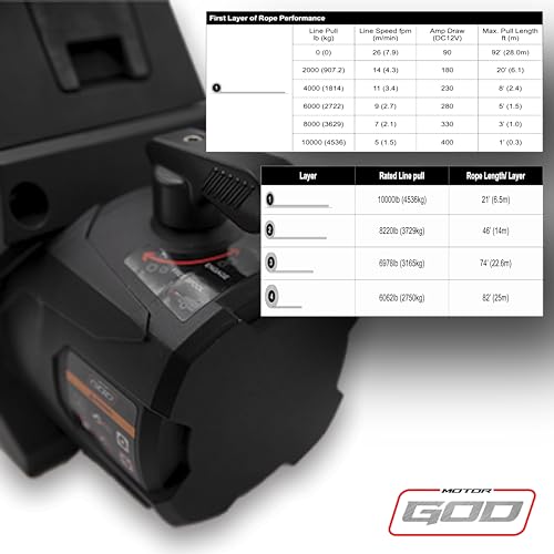 Winch eléctrico 10000 lb con cuerda sintética 12V miniatura 5
