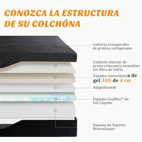 Listado de Colchon King Size Precio los 5 más buscados. 8 Imagen adicional