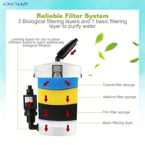 Image of VAYINATO Sun-Sun HW-603B Canister Filter Spare Sponges | 3-Piece Multi-Color Set with Varying Porosity | Mechanical & Biological Filtration for Aquarium Filters