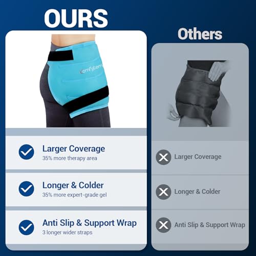 Image of Comfytemp Hip Ice Pack Wrap for Sciatica Pain Relief, Hip Replacement Kit After Surgery, Reusable Gel Ice Pack for Injuries, Hot Cold Compress Recovery Items, Fathers Day Dad Gifts for Men, Blue (S /M)