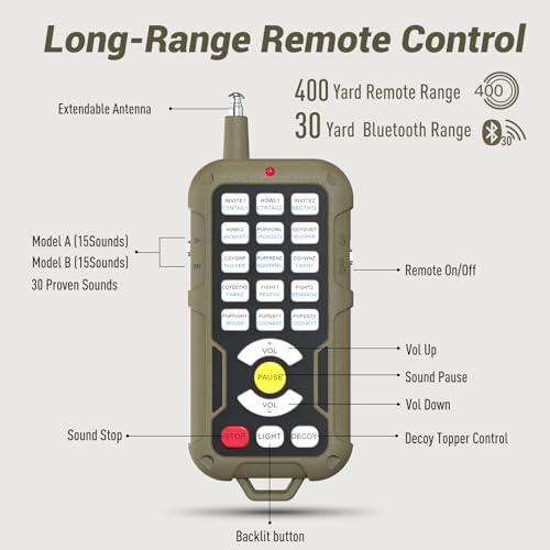 Ctrixez Predator Call - Electronic Coyote Caller with Decoy Topper, 30 Sounds Incl Perfect for Coyote, Fox, Raccoon, Cottontail Hunting Calls, 400 Yard Remote Range, 8-Bay Long Lasting, Gray-Green