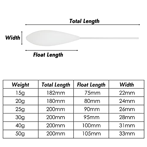Alwonder 4pcs Bombarda Floats Carp Inline Controller Float in 3 Density Surface Controller Float Long Cast for Carp Beach Coastline Fishing (Floating,40g) - Image 3